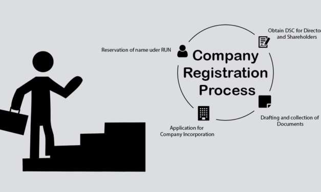 Steps Involved in Company Registration Process