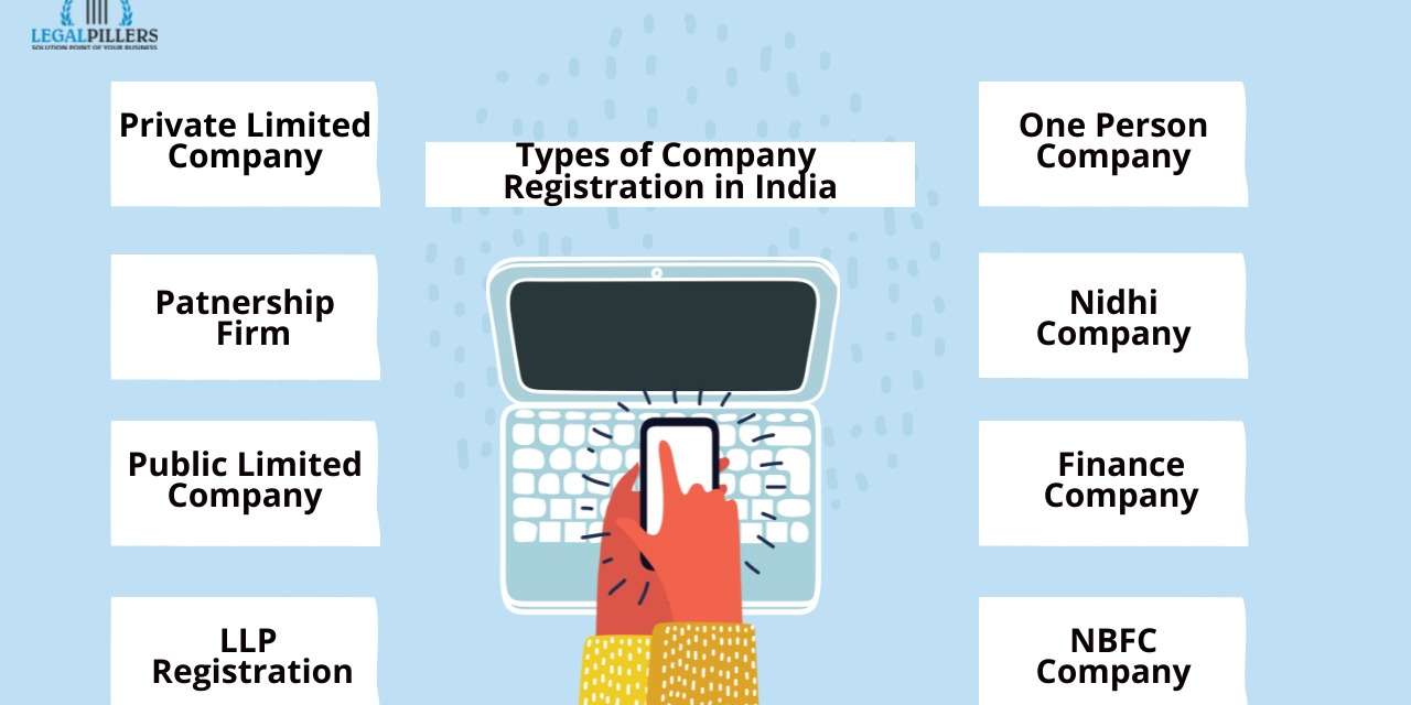 DETAILS ABOUT ALL KIND OF COMPANY REGISTRATION TYPES IN INDIA