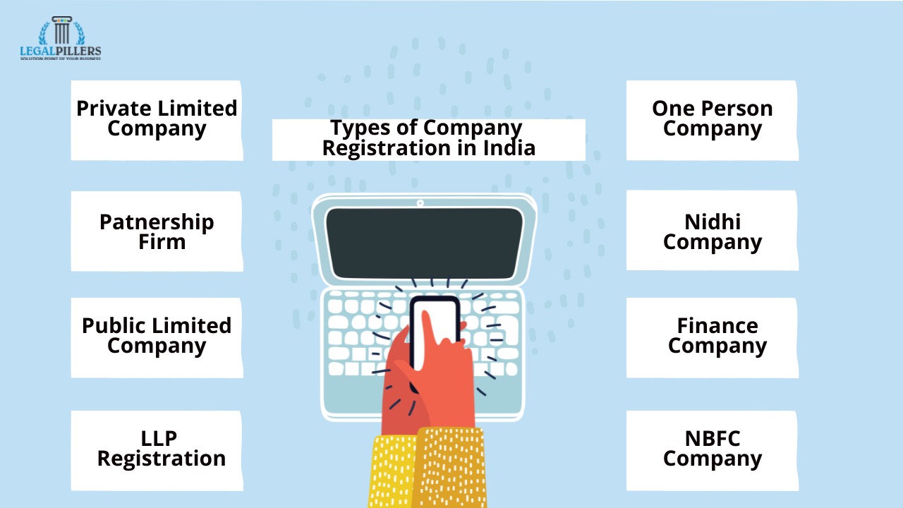 COMPANY REGISTRATION TYPES IN INDIA